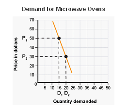 1) A commodity in which someone invests might include a A) mutual