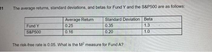  11 The average returns, standard deviations, and betas for Fund Y