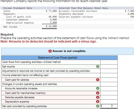 Please help me understand Required: Prepare the operating actliviles section of the