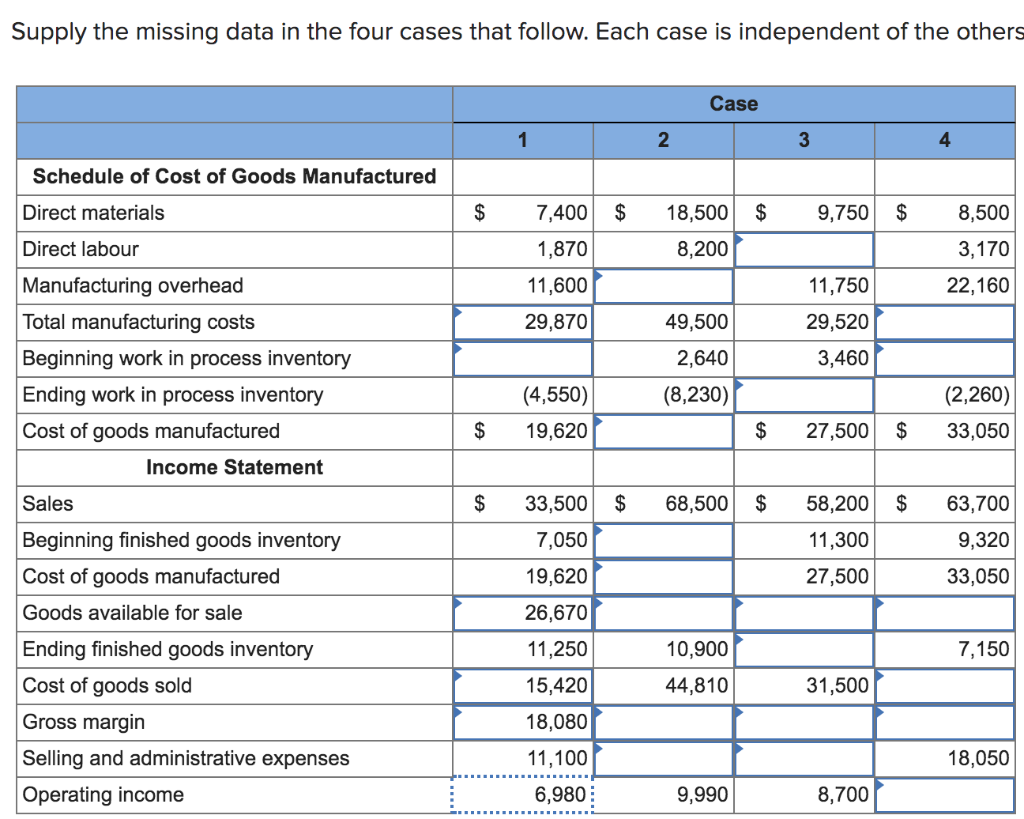 Supply the missing data in the four cases that follow. Each