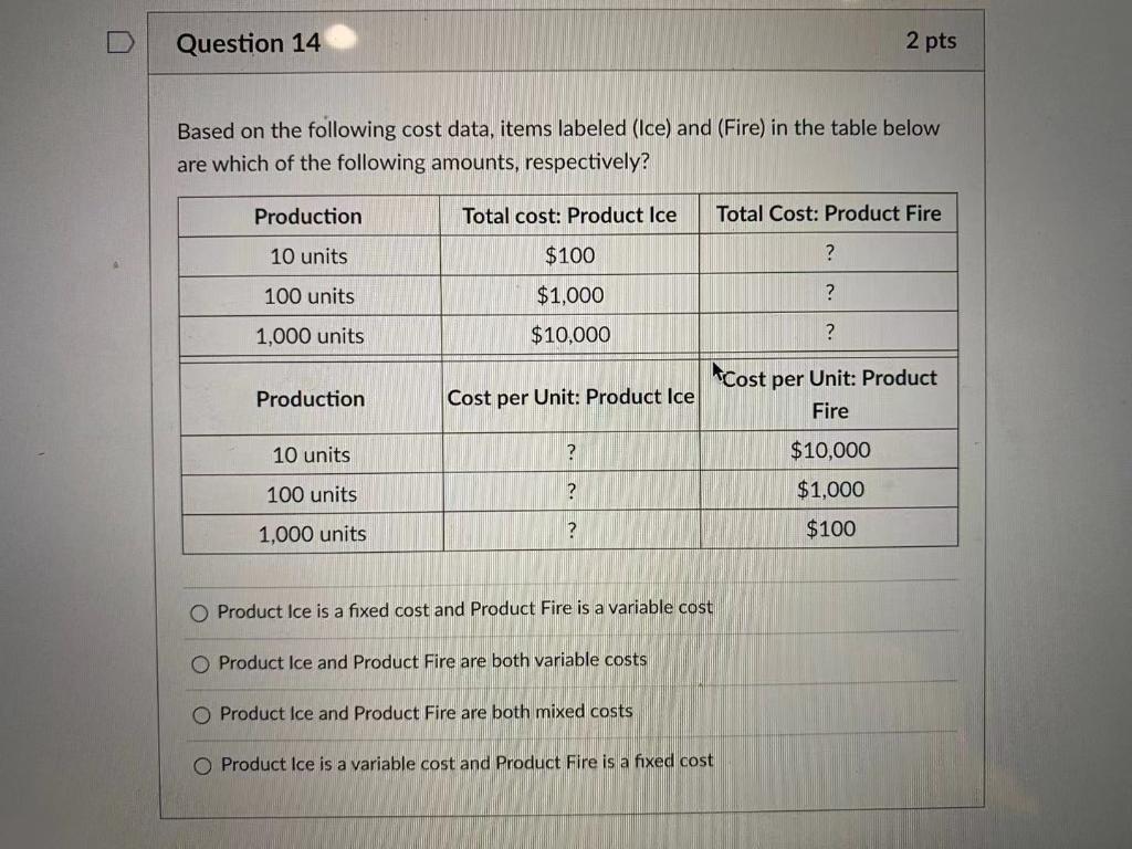  Question 14 2 pts Based on the following cost data, items