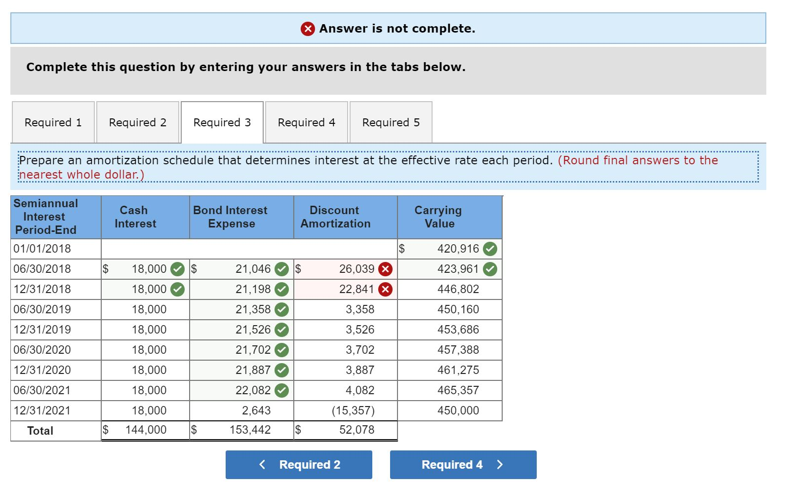 1, 2018. The bonds mature on December 31, 2021 (4 years). For
