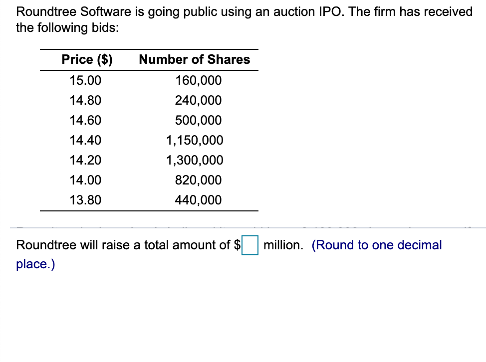 Roundtree Software is going public using an auction IPO. The firm