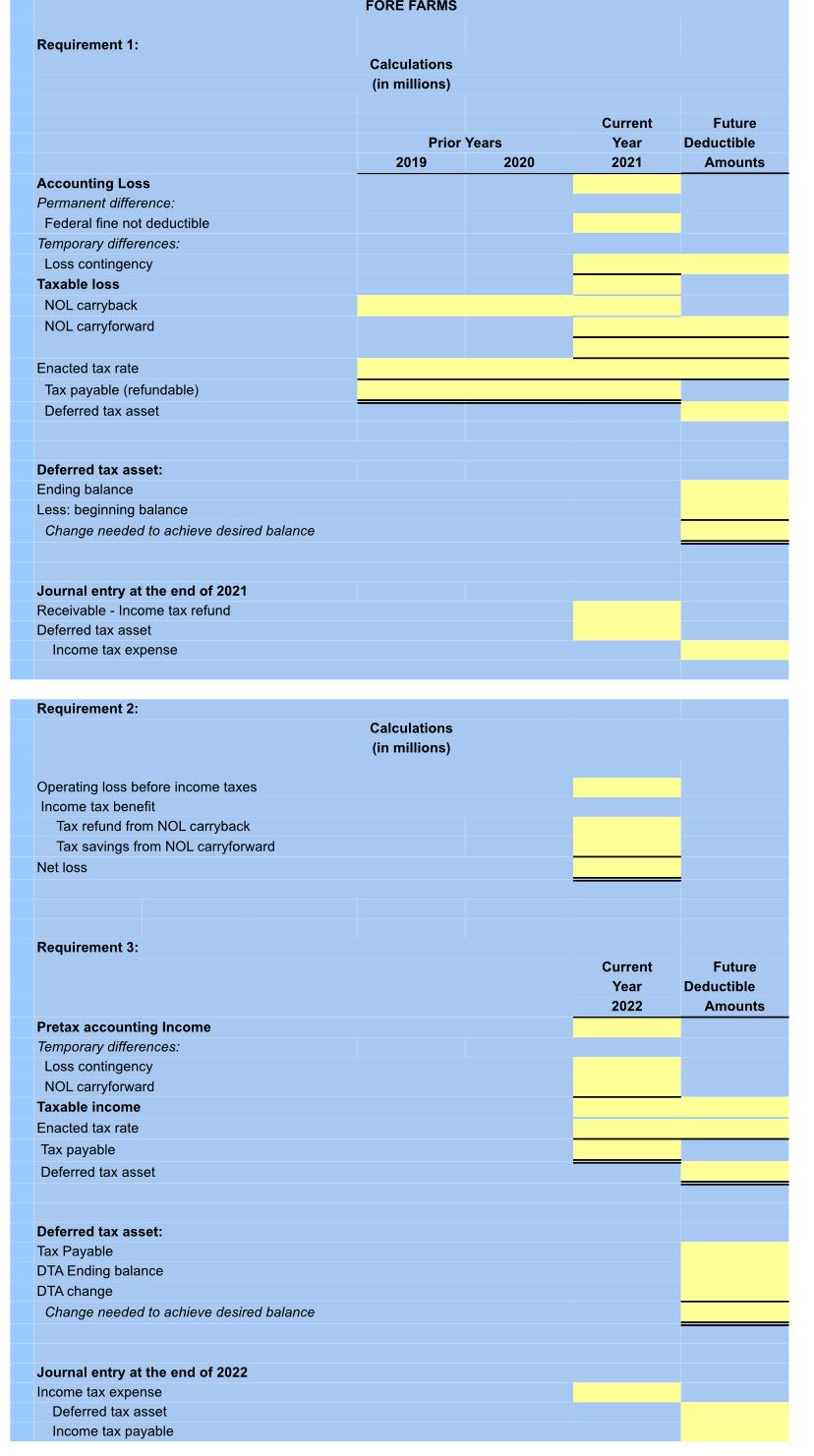 (Note: this problem is a variation of P16-10, modified to allow a