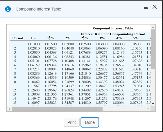 3 of 3 (2 complete) HW Score: 33.33%, 1 of 3 pts