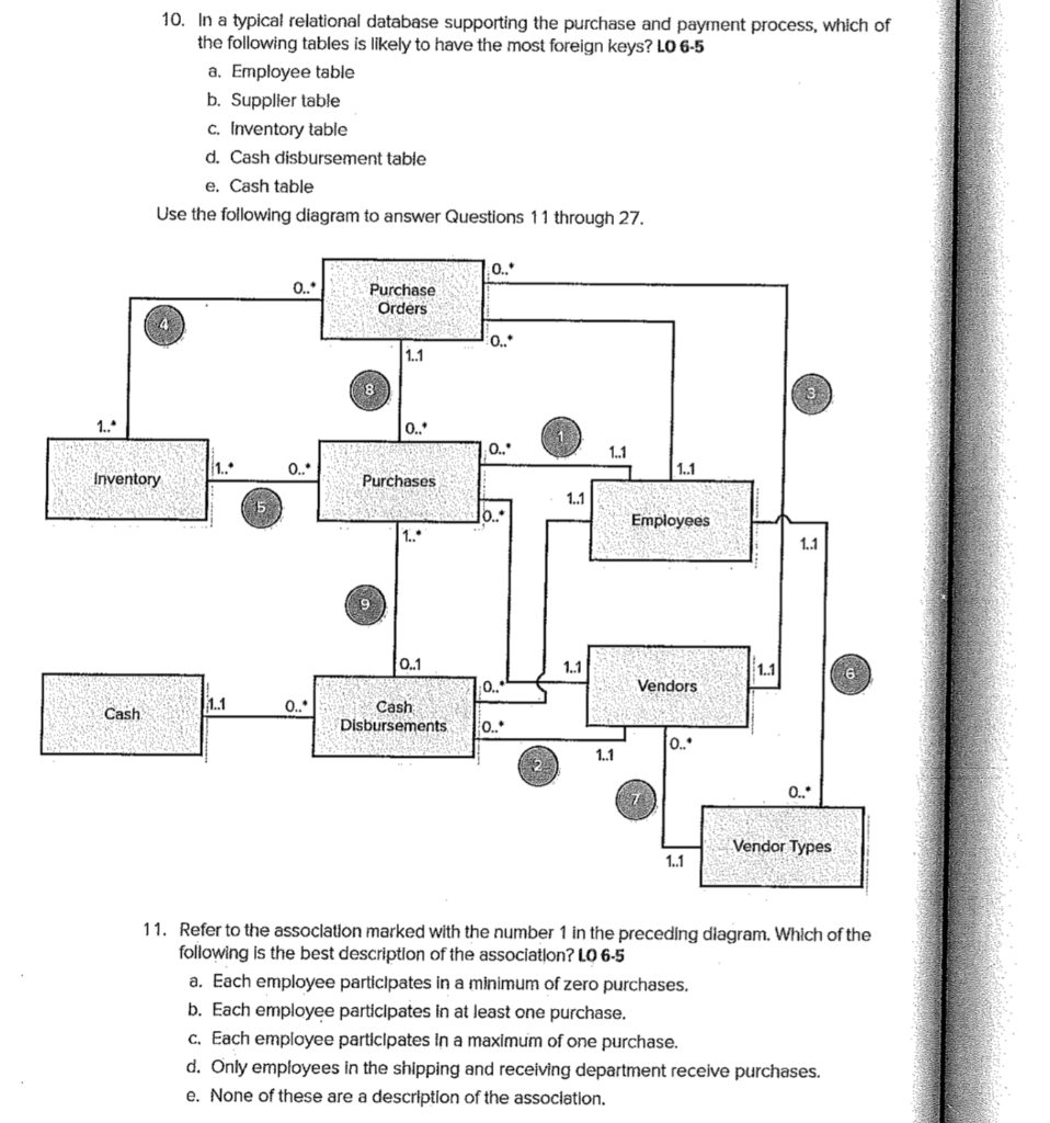 None of these are a description of the association. 16. Refer to