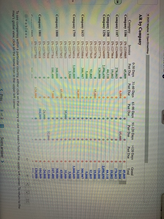 is a global provider of point-of-sale systems and related services that enable