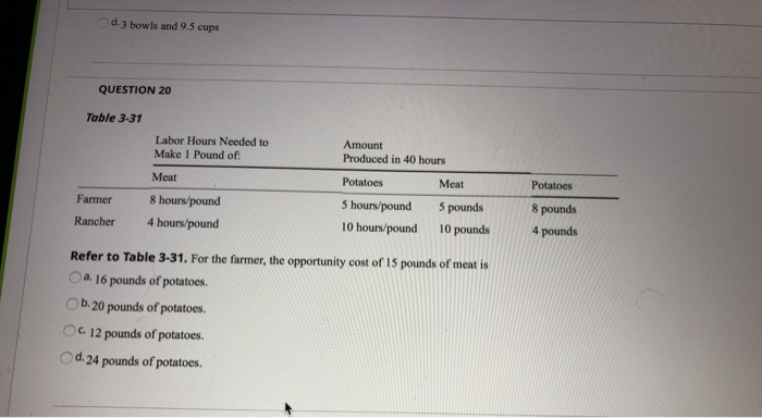  d. 3 bowls and 9.5 cups QUESTION 20 Table 3-31 Labor