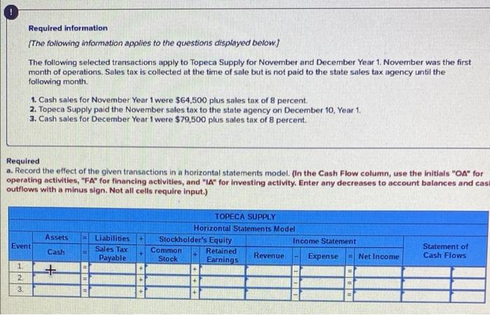 Please help me?! ch 9 Required information [The following information applies to