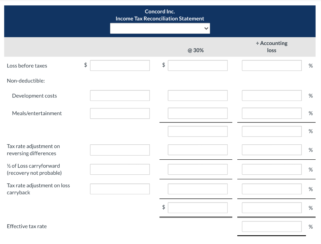are due to Concord having claimed CCA in excess of book depreciation