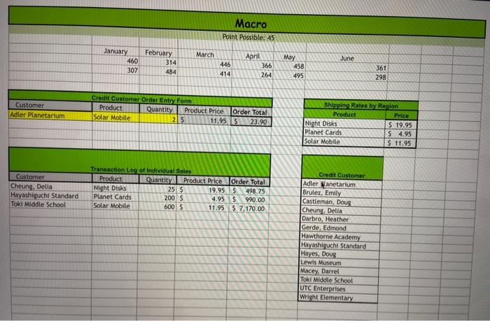 so that the only entries will be from the Credit Customer list