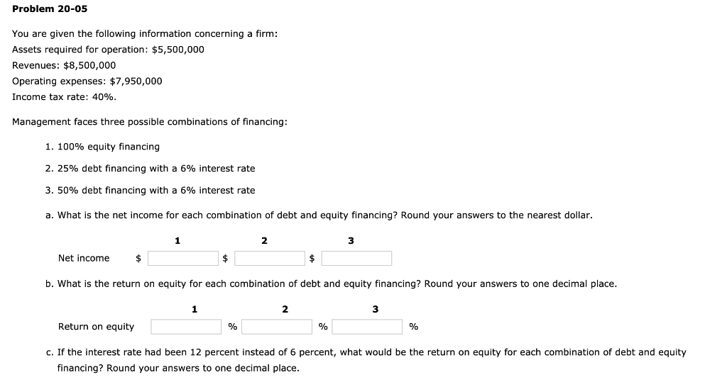  Problem 20-05 You are given the following information concerning a firm: