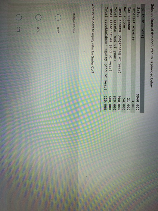  selected financial data for surfer co. is provided below Selected financial