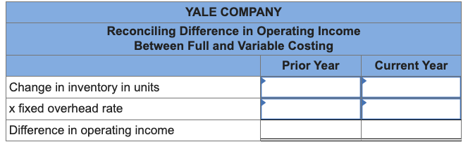 in the operating income resulting from using the full costing method and