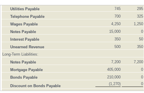 the answer is easy to read and sized so that it is