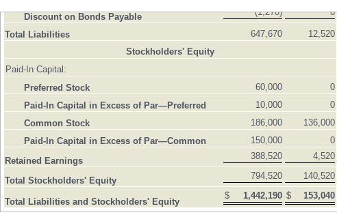 big enough. Thank you. Canyon Canoe Company's comparative balance sheet and additional