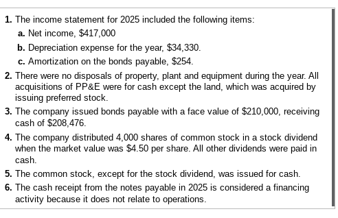 data are shown below. (Click the icon to view the comparative balance