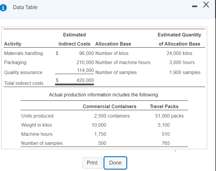 i Data Table - X Estimated Quantity of Allocation Base Activity