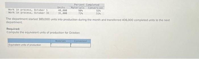  Clonex Labs, Incorporated, uses the weighted-average method in its process costing