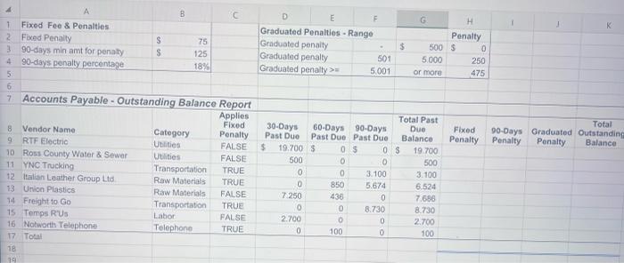 have started to apply different penalty schemes to overdue accounts. A local