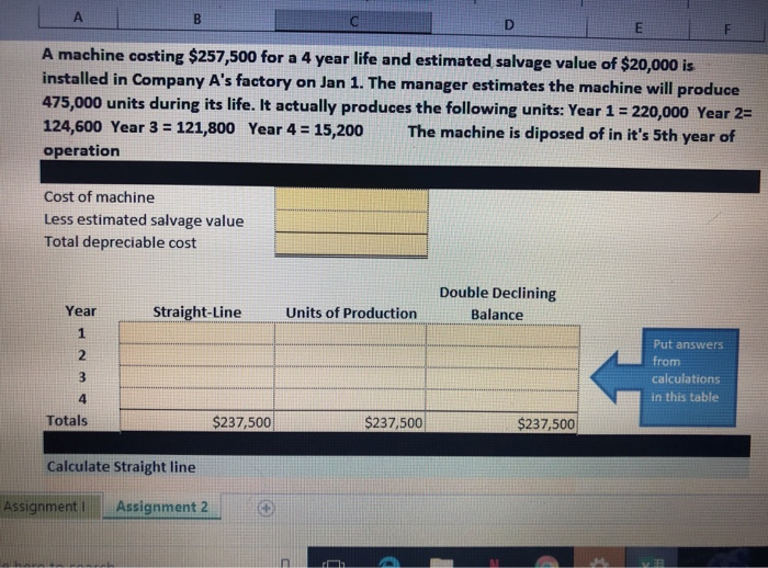  A machine costing $257,500 for a 4 year life and estimated