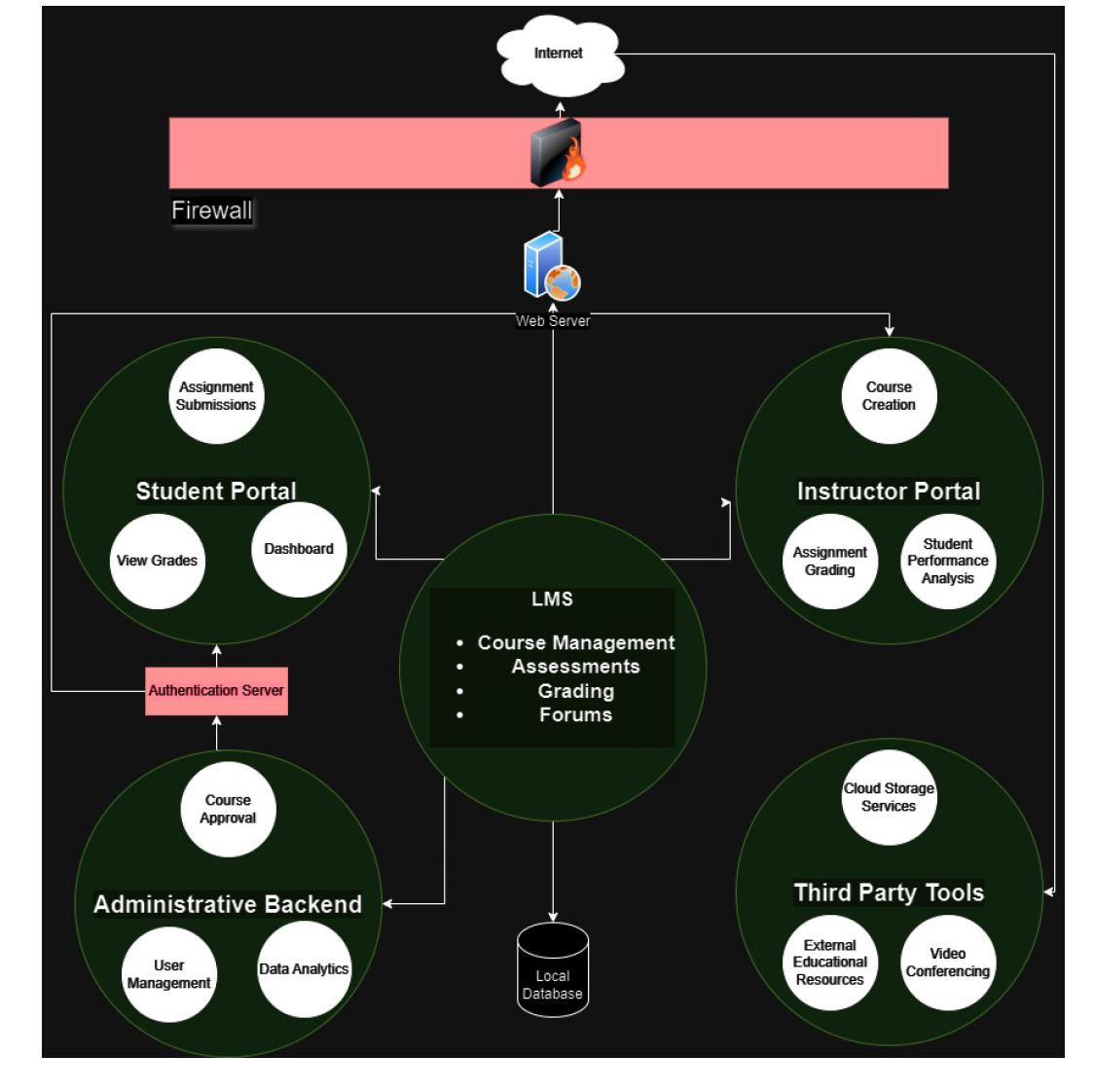 image text in transcribed