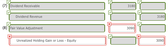 Company Chance Company Equity investments cost Fair value adjustment Equity investments fair