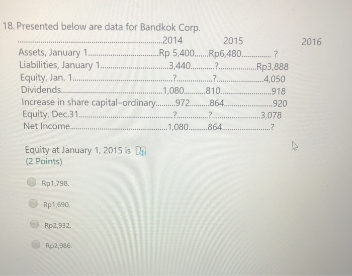  2016 18. Presented below are data for Bandkok Corp. ...2014 2015