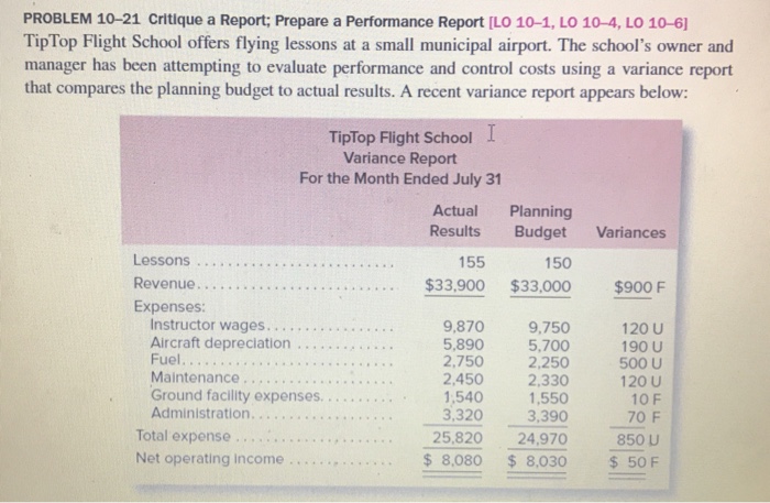  Please help answer required questions 1-3 using the information provided PROBLEM