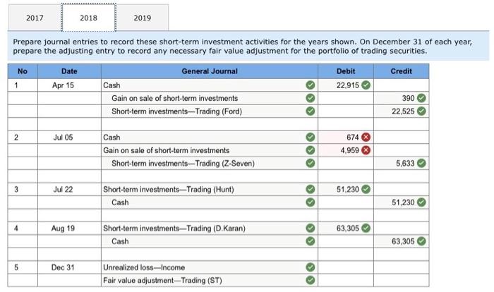 cash in trading securities. The following transactions are from its short-term investments