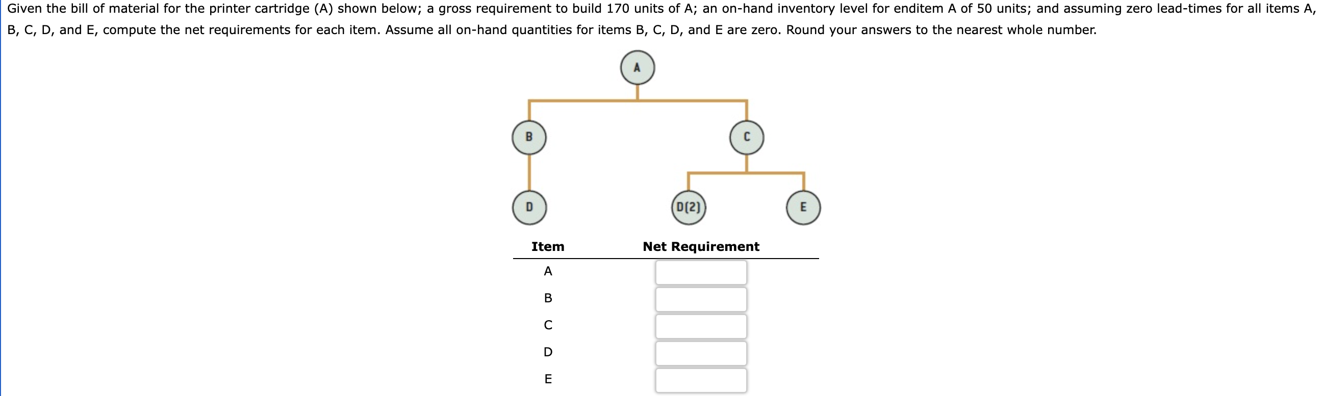 B,C,D, and E, compute the net requirements for each item. Assume