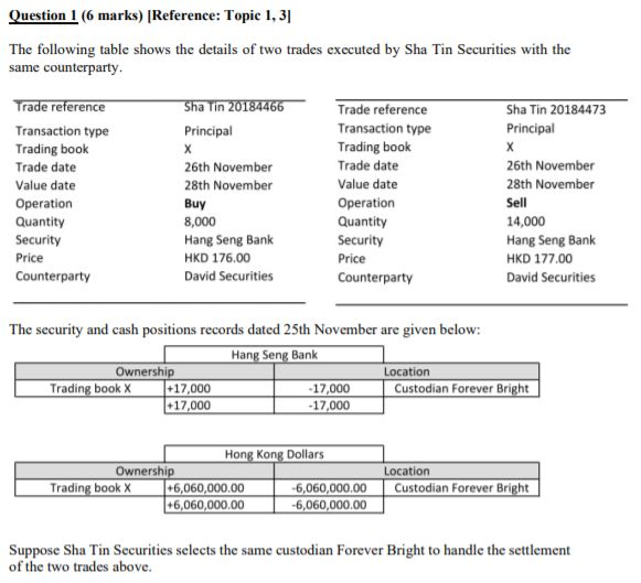  Question 1 (6 marks) [Reference: Topic 1, 3] The following table
