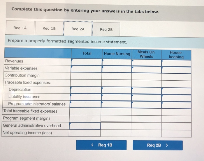 Wheels, and housekeeping. Data on revenue and expenses for the past year