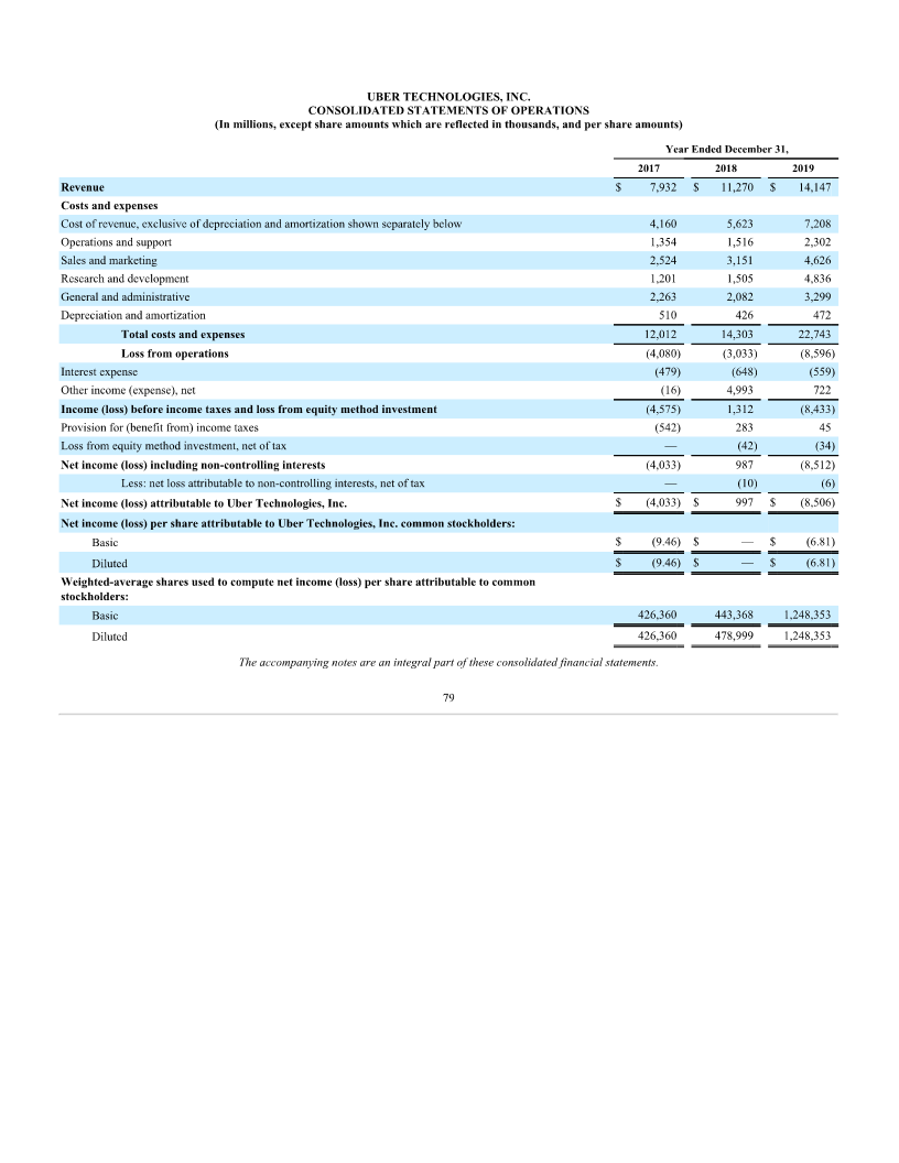 i need help finding the Net operating profit after tax (NOPAT) with