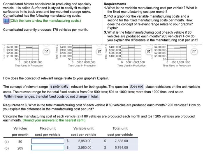  i need help with the fixed unit cost per vehicle for