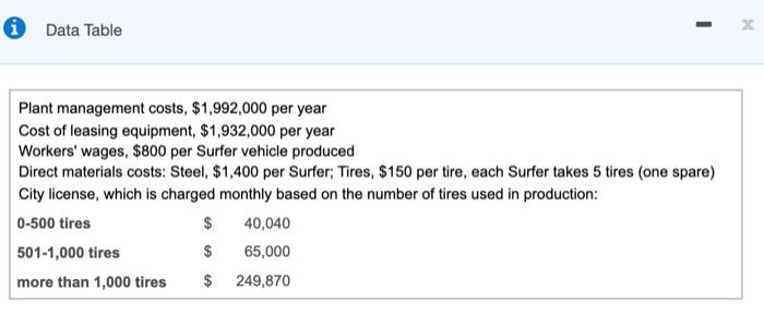 requirement 3. Consolidated Motors specializes in producing one specialty vehicle. It is