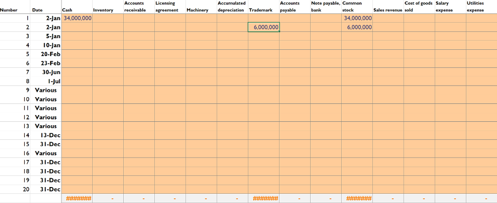Dr. John Anderson previously worked as a research scientist for Sensor Inc.,