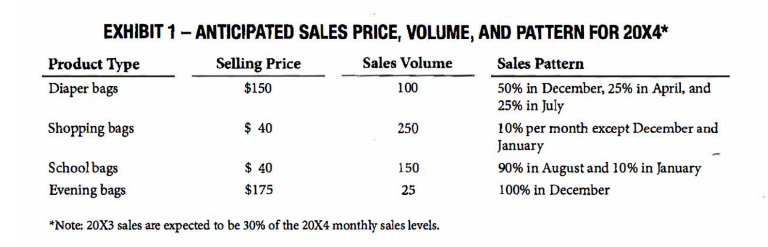 Change Purse Inc. Contributed by: Mary M. Oxner PhD, CA, CFA