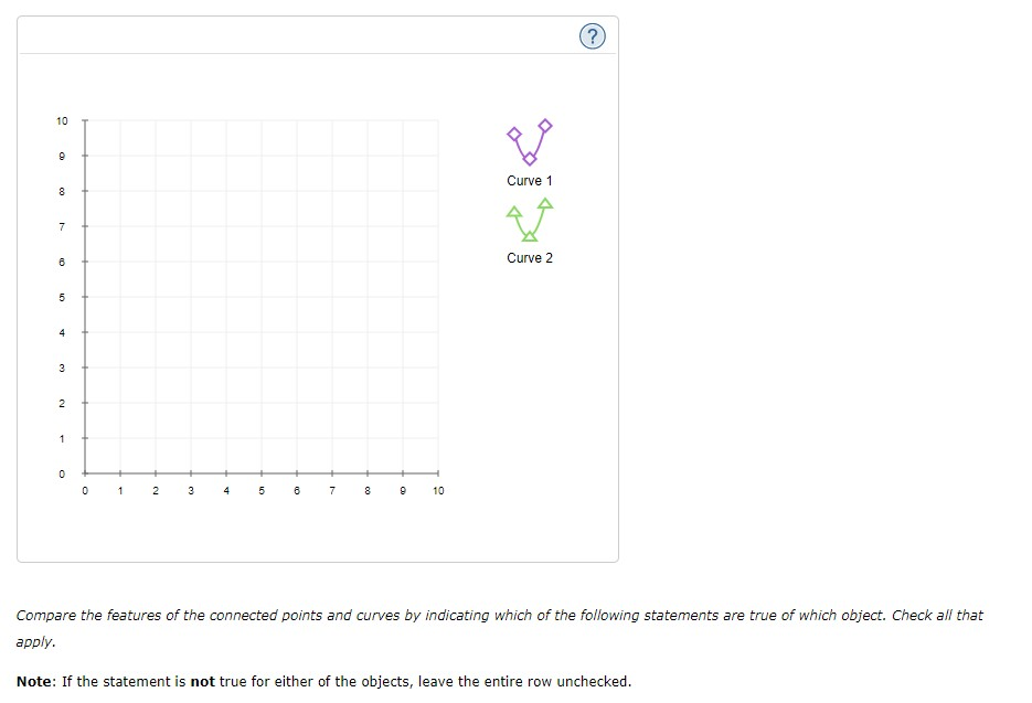 graph objects A common feature is that each of these items, when