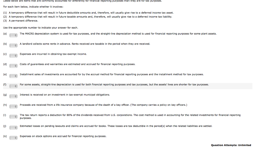 Listed below are items that are commonly accounted for differently for