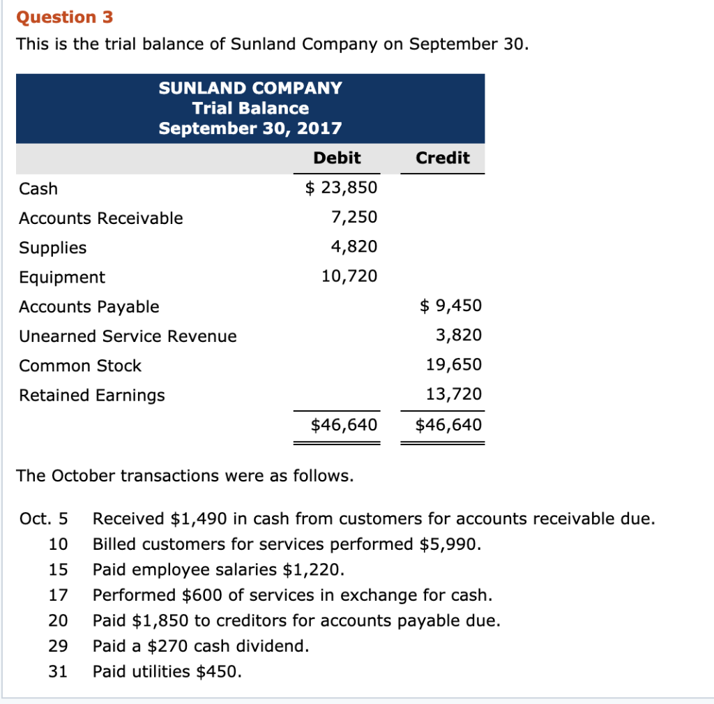  Prepare a general ledger using T-accounts. Enter the opening balances in