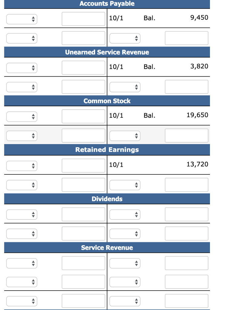 Stock 19,650 10/1 Bal. Retained Earnings 10/1 Bal. 13,720 Your answer is