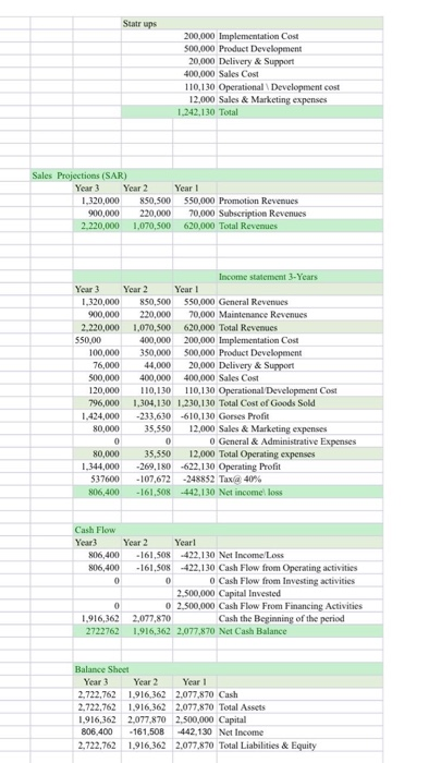 I need help to create a payback period based on these financial
