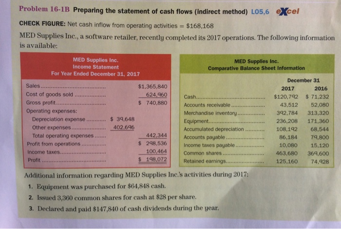  Problem 16-1B Preparing the statement of cash flows (indirect method) LO5,6