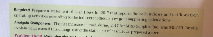 e Cel CHECK FIGURE: Net cash inflow from operating activities $168,168 MED