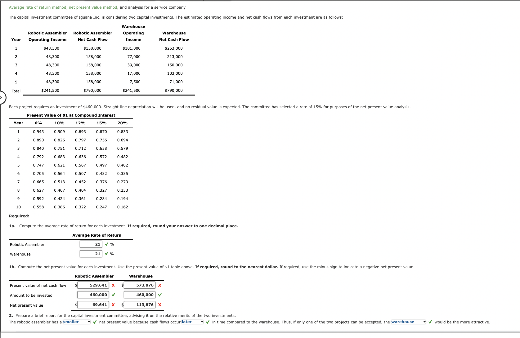 Average rate of return method, net present value method, and analysis
