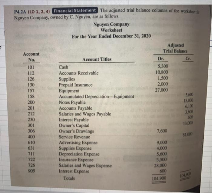  P4.2A (LO 1, 2, 4) Financial Statement The adjusted trial balance