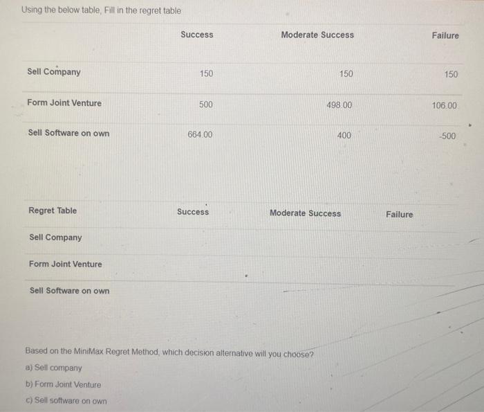  Based on the MiniMax Regret Method, which decision alternative will you