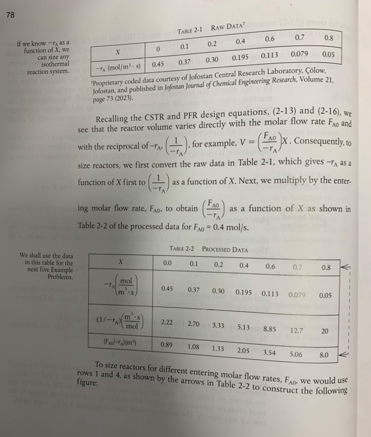  P2-2 A (a) Revisit the data in Table 2-1 Raw Data