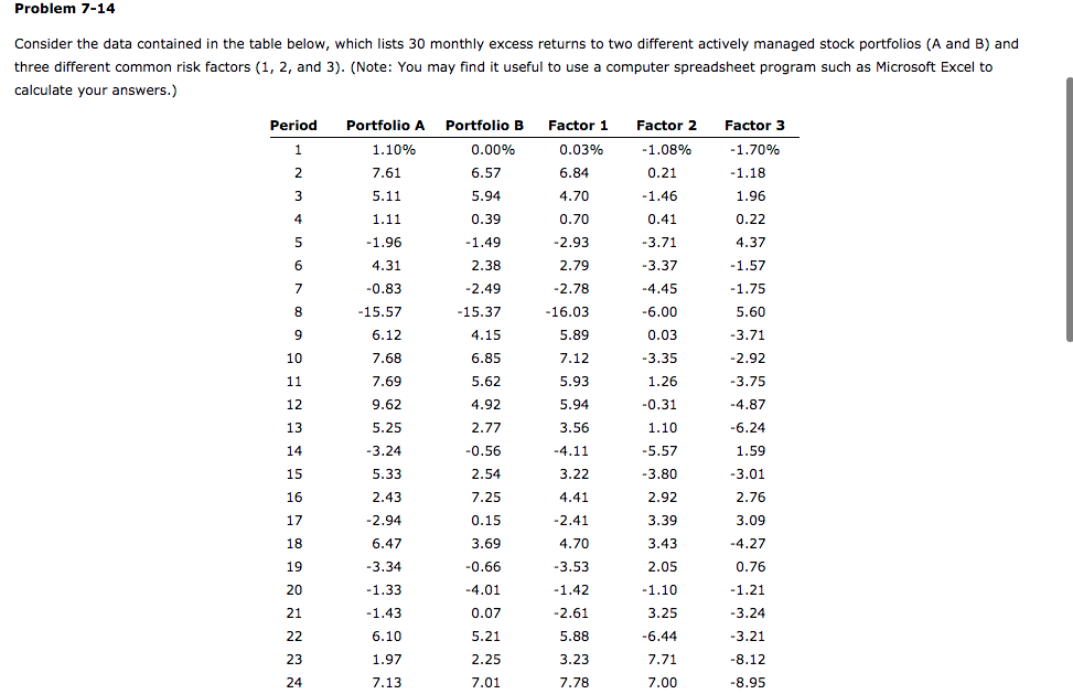 Problem 7-14 Consider the data contained in the table below, which